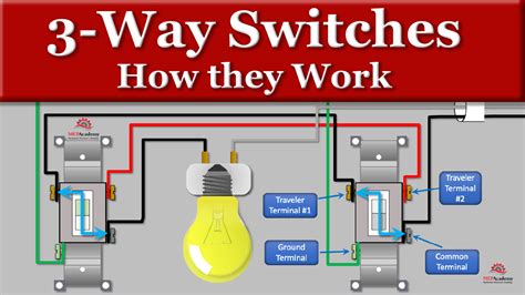 3 wire instructions for wiring to electric box|3 way electrical box wiring.